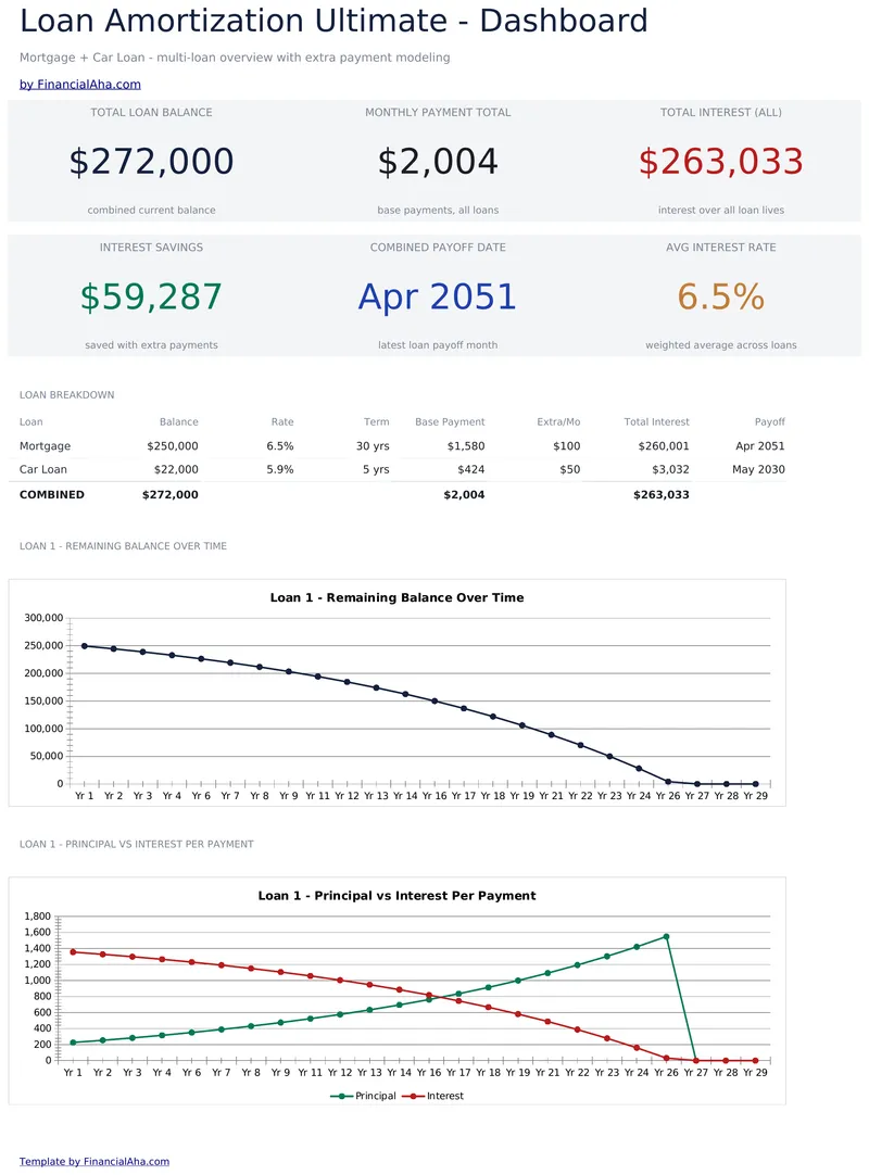 Loan Amortization Ultimate preview