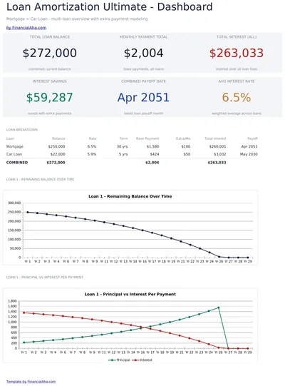 Loan Amortization Ultimate preview