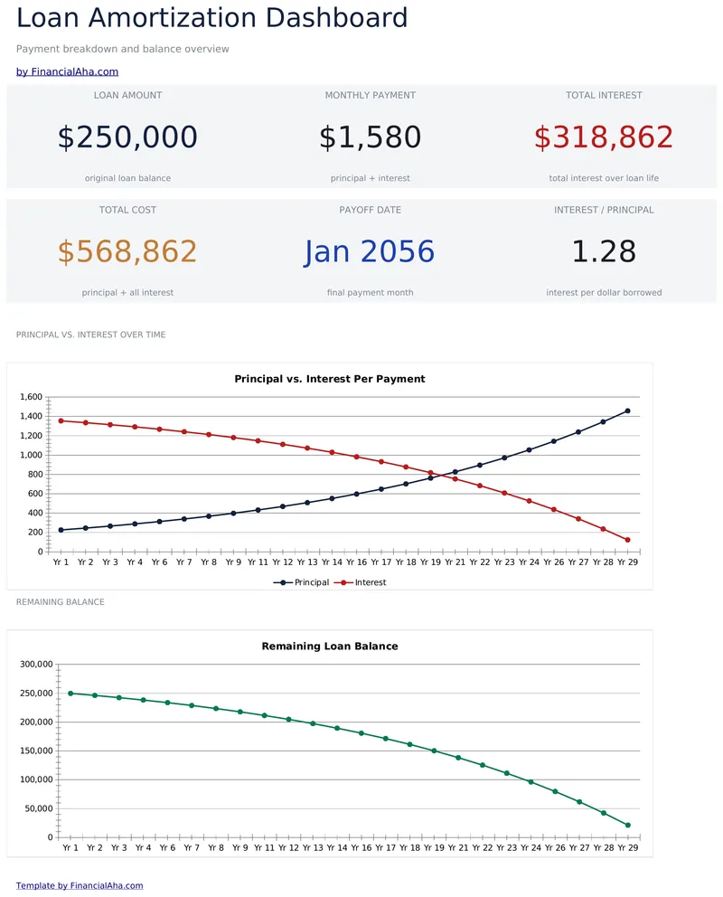 Loan Amortization preview