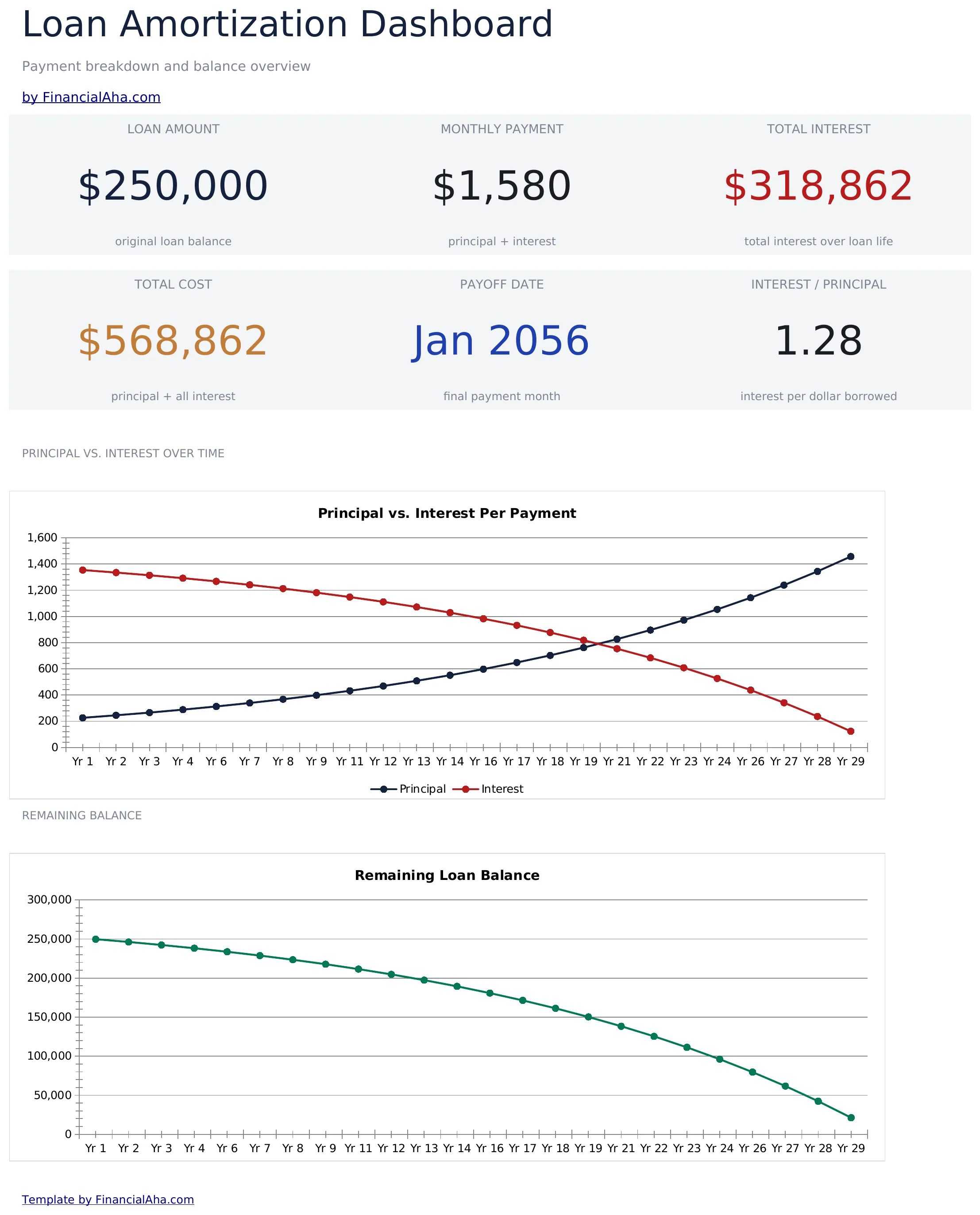 Loan Amortization preview
