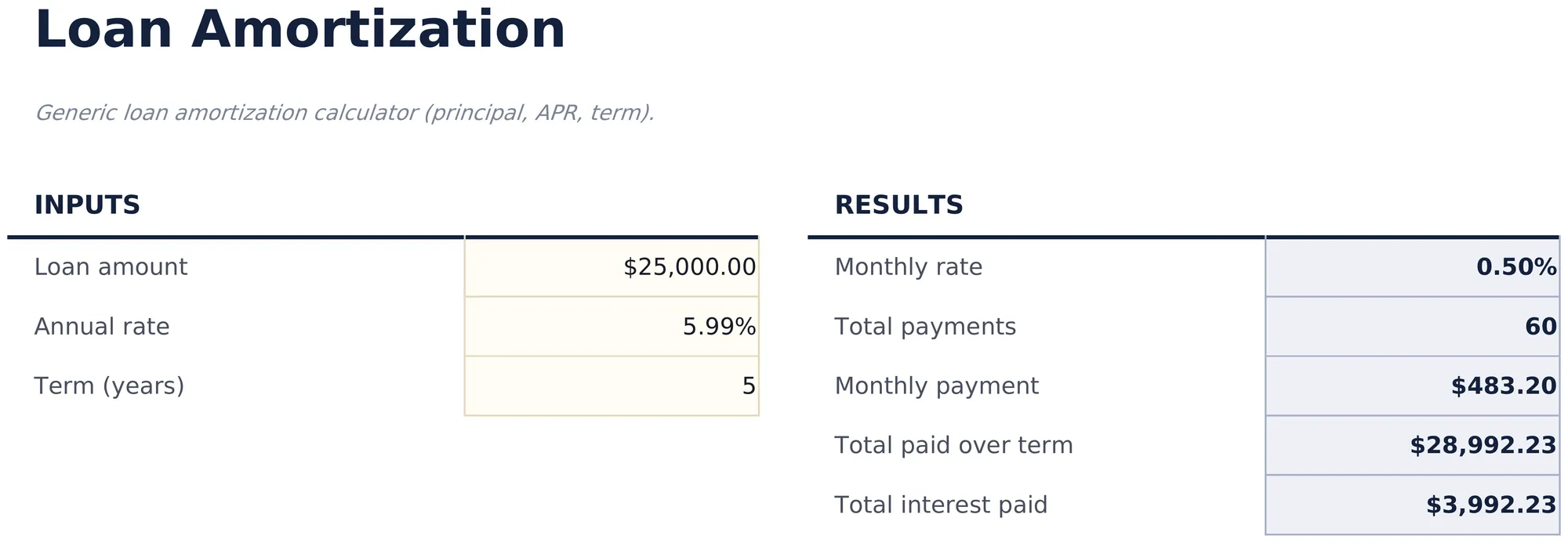 Loan Amortization preview