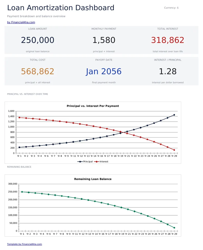 Loan Amortization preview