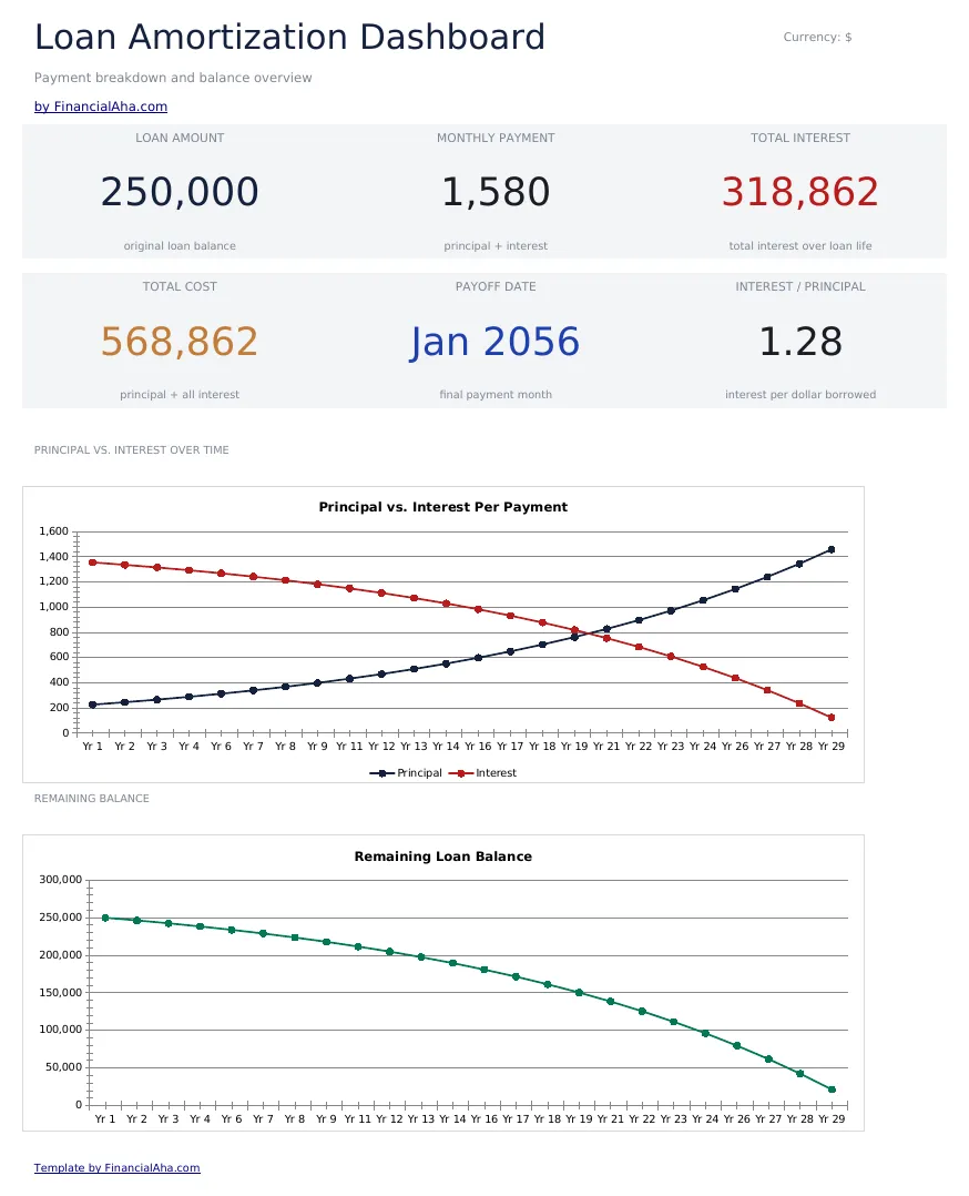 Loan Amortization preview