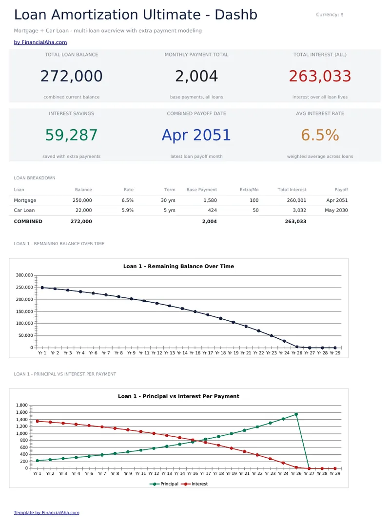 Loan Amortization Ultimate preview