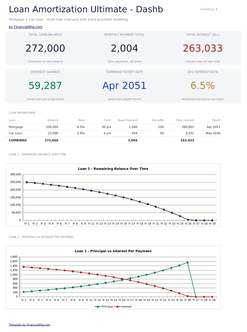 Loan Amortization Ultimate preview