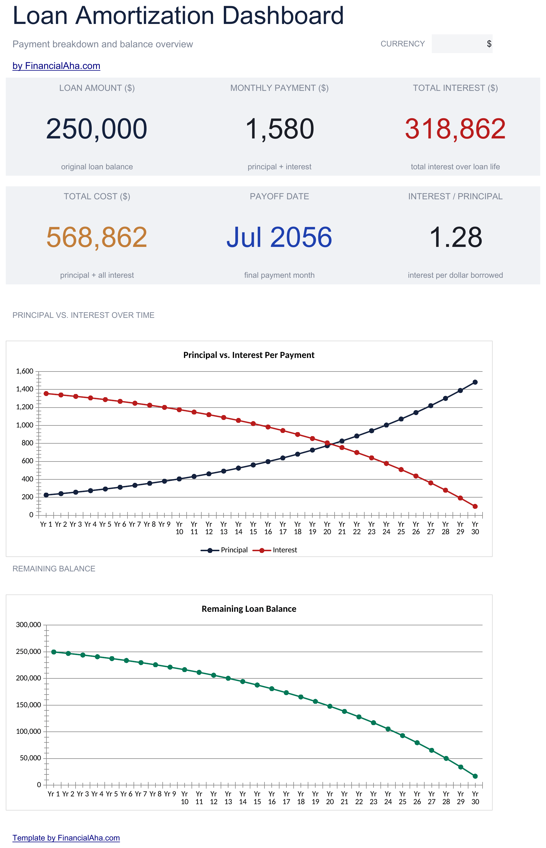 Essentials Loan Amortization spreadsheet template preview