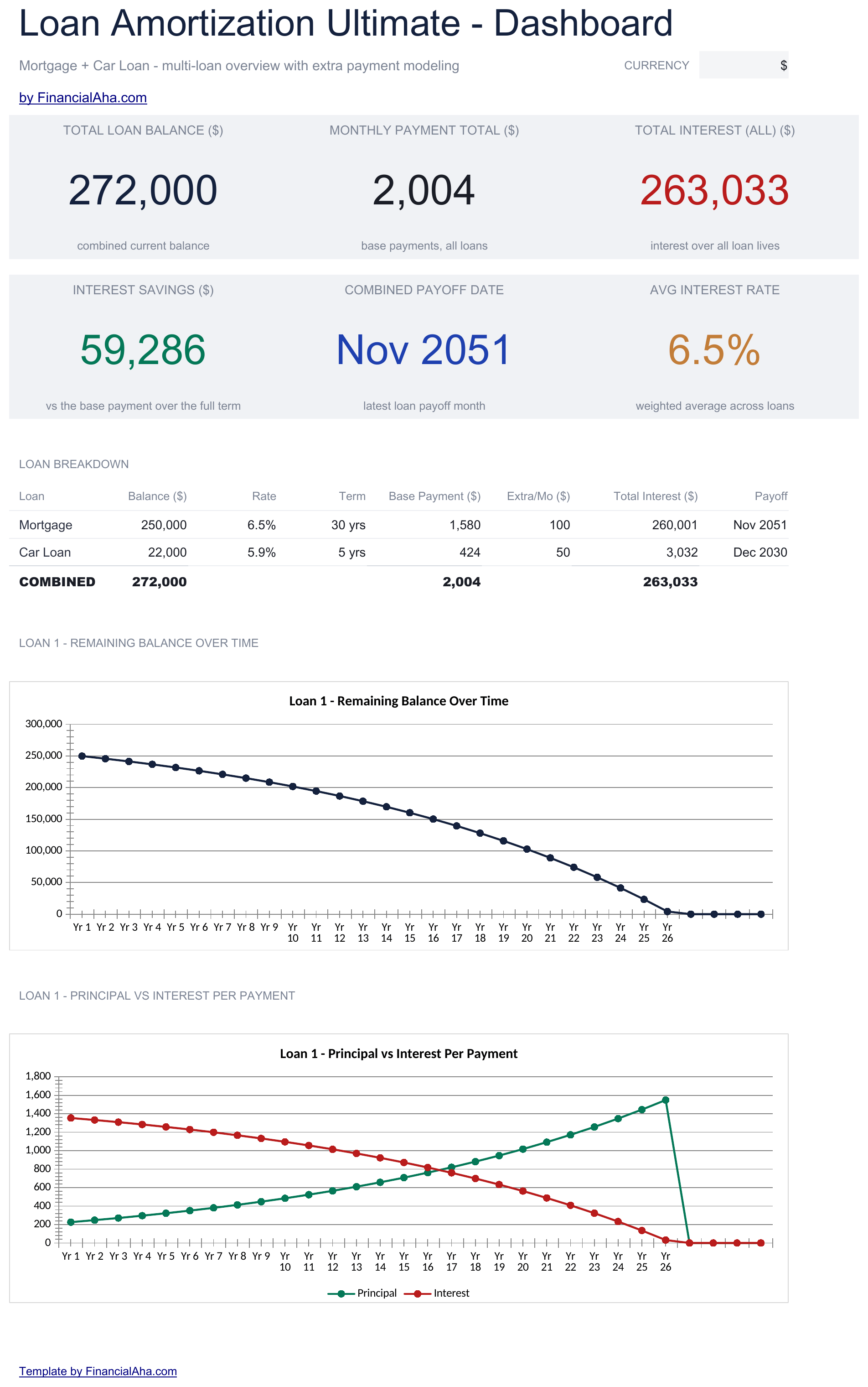 Ultimate Loan Amortization spreadsheet template preview
