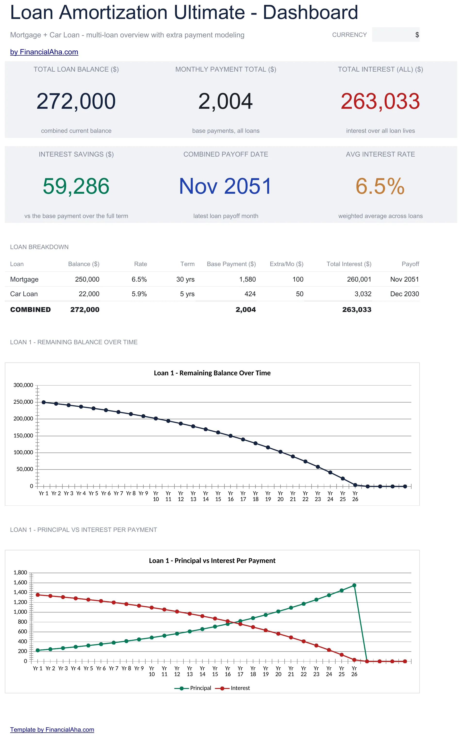 Loan Amortization Spreadsheet Template - Ultimate version for Google Sheets and Excel