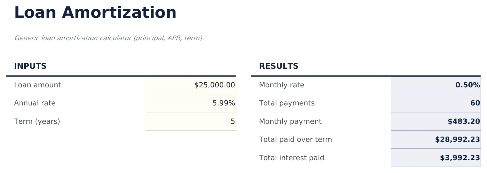 Loan Amortization preview