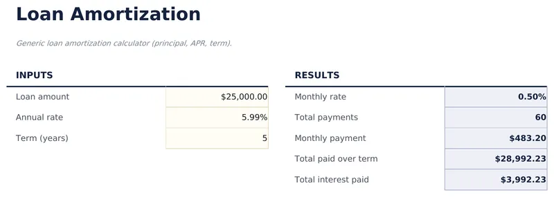 Loan Amortization