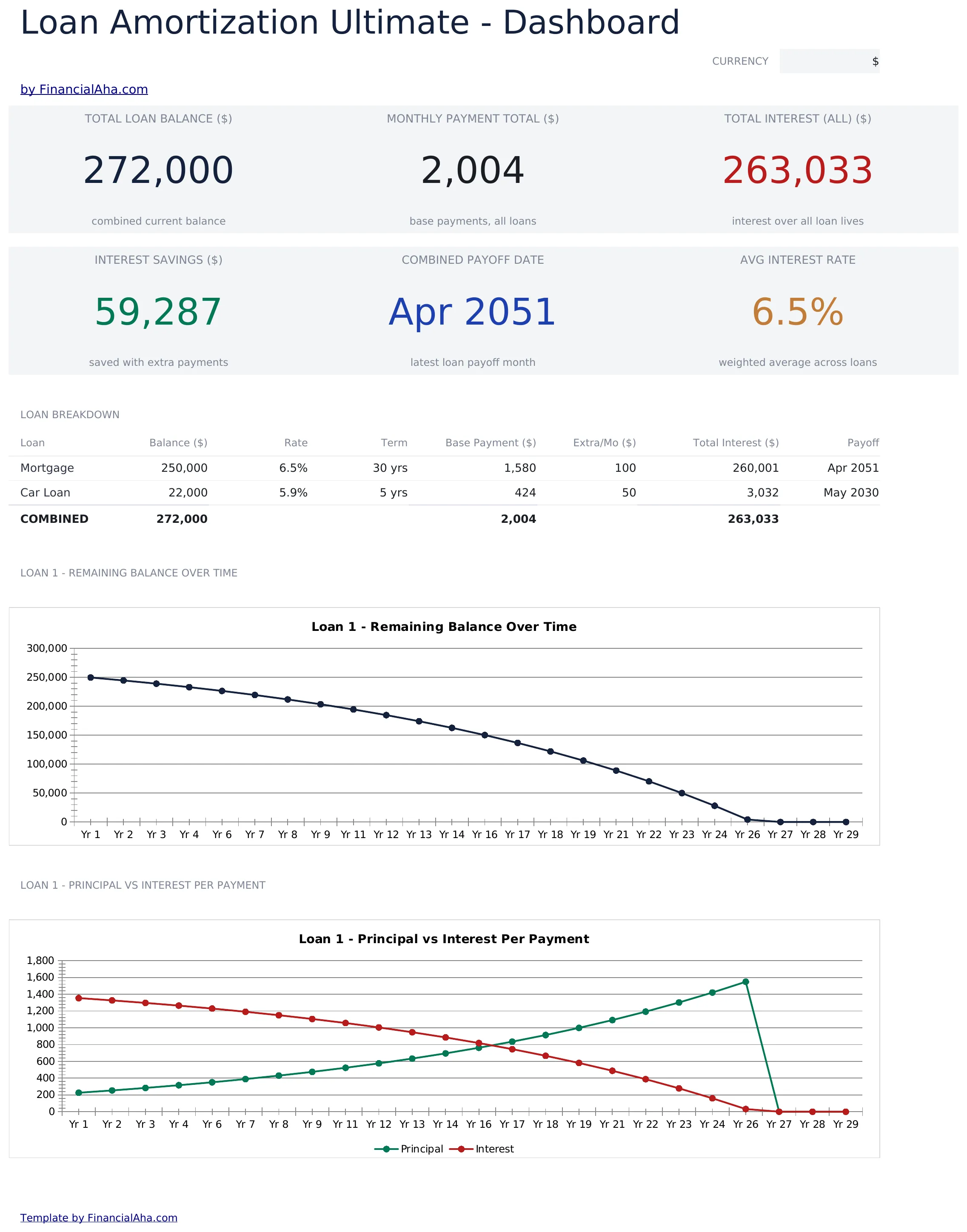 Loan Amortization Ultimate preview