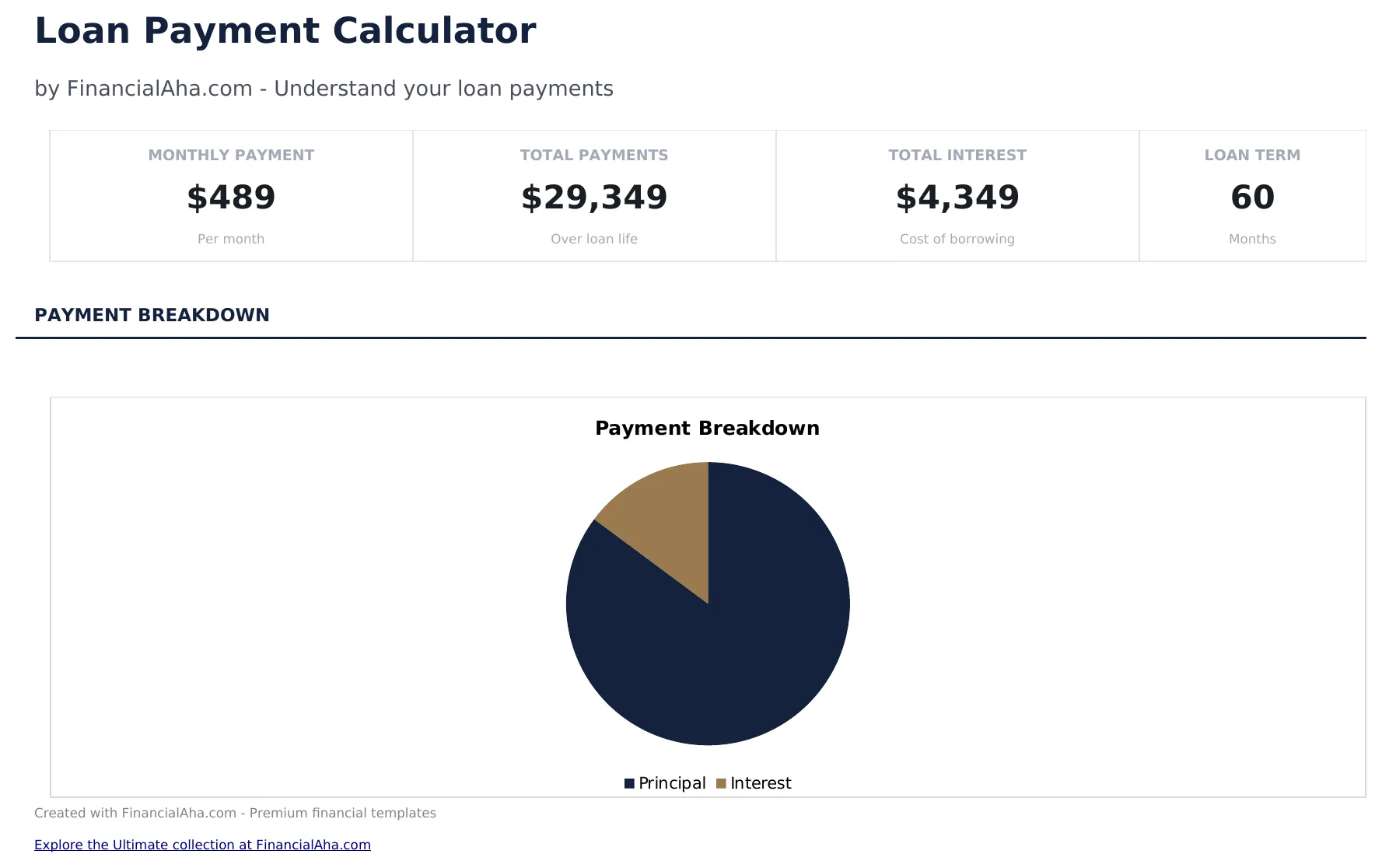 Loan Payment Calculator preview