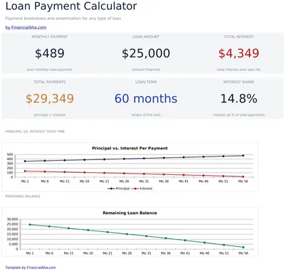 Loan Payment Calculator preview