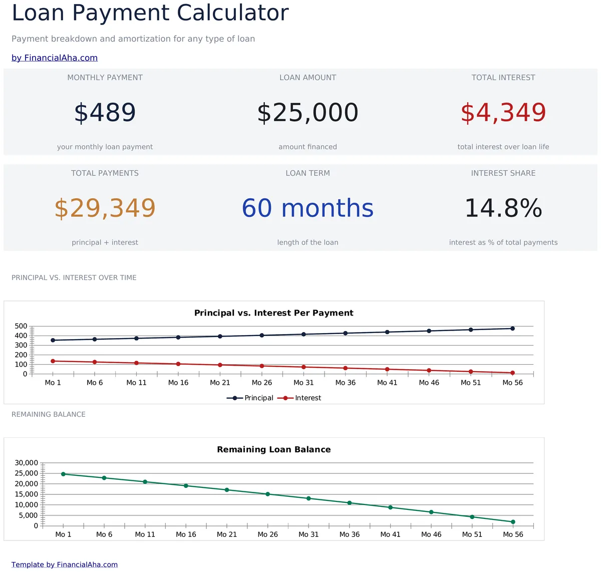Loan Payment Calculator Essentials
