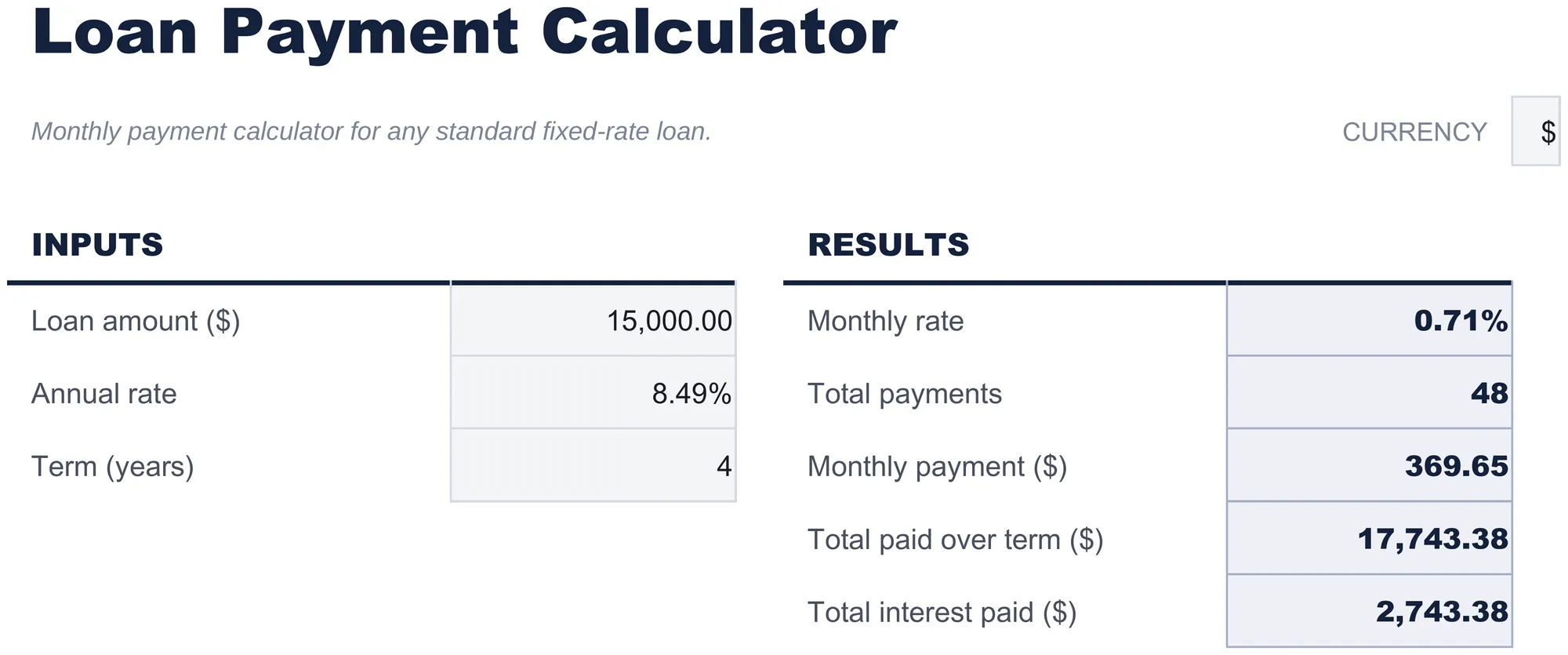 Free Loan Payment Calculator Spreadsheet Template for Google Sheets & Excel - dashboard preview