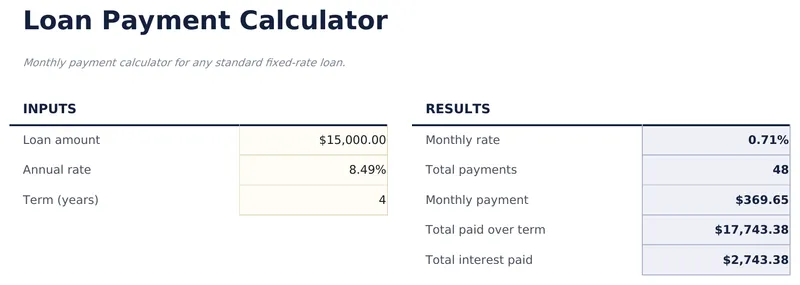 Calculadora de Pago de Préstamo