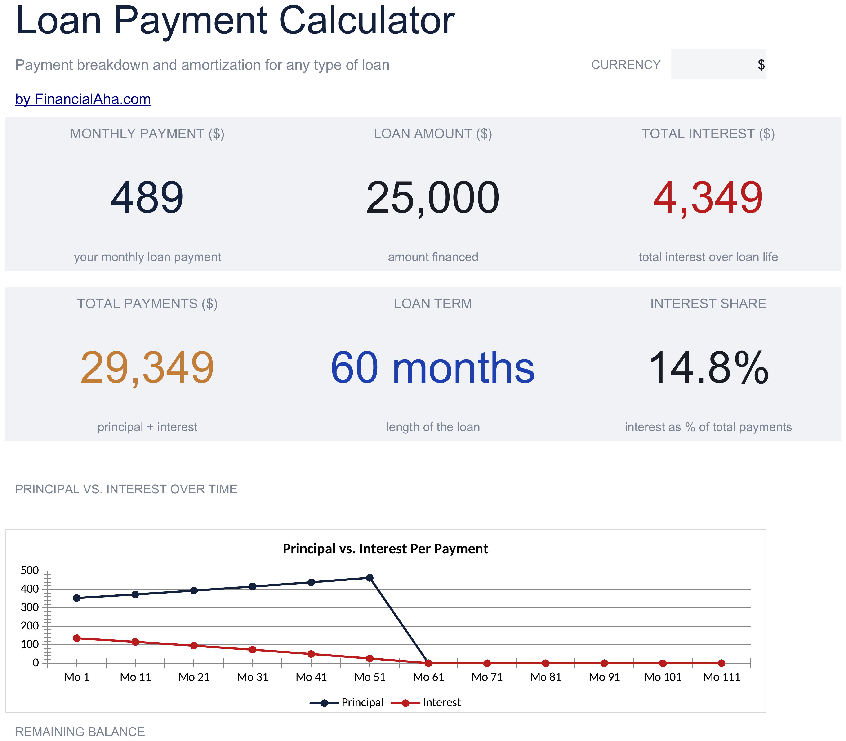 Essentials Loan Payment Calculator spreadsheet template preview