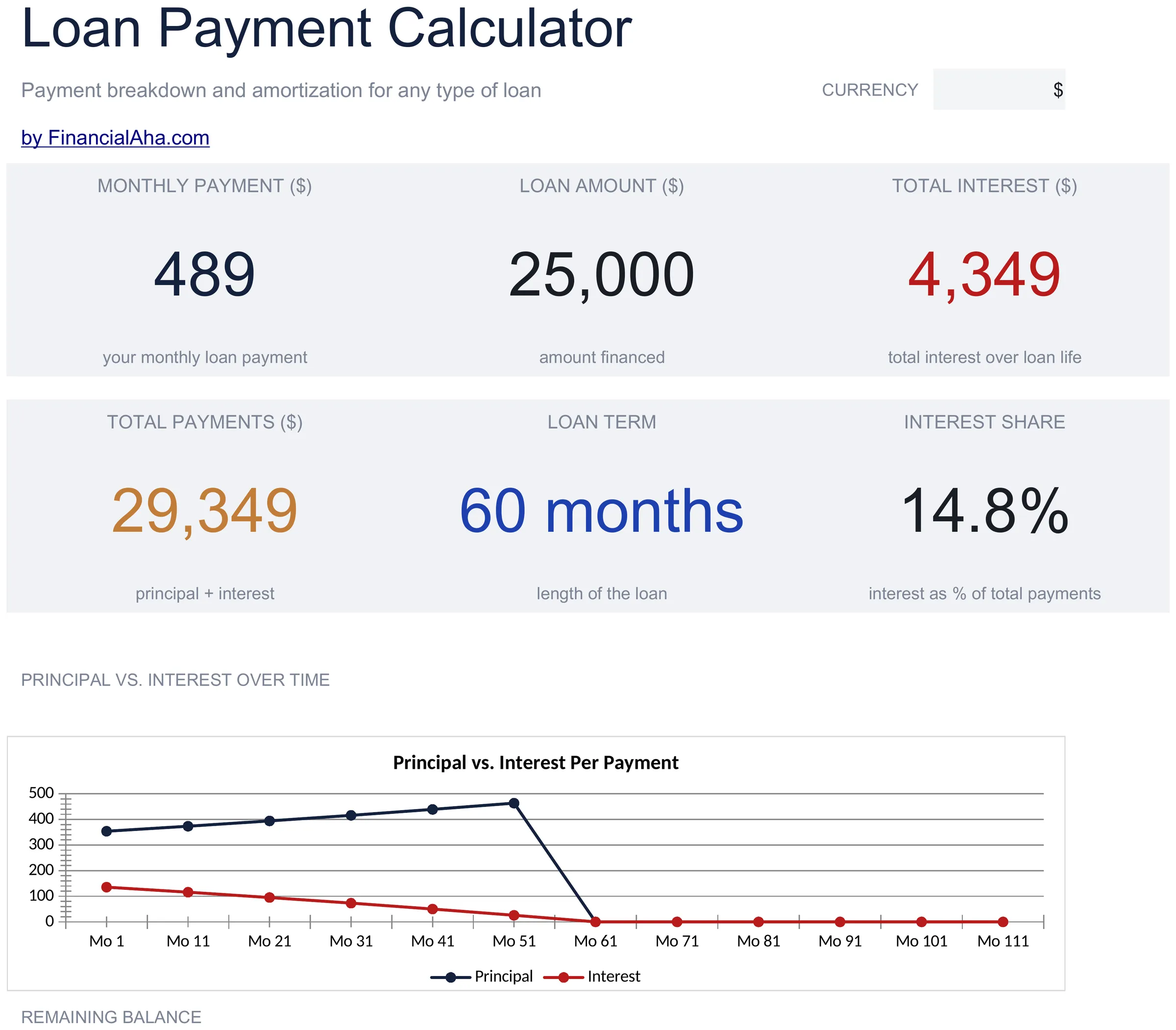 Essentials Loan Payment Calculator spreadsheet template - Google Sheets and Excel preview