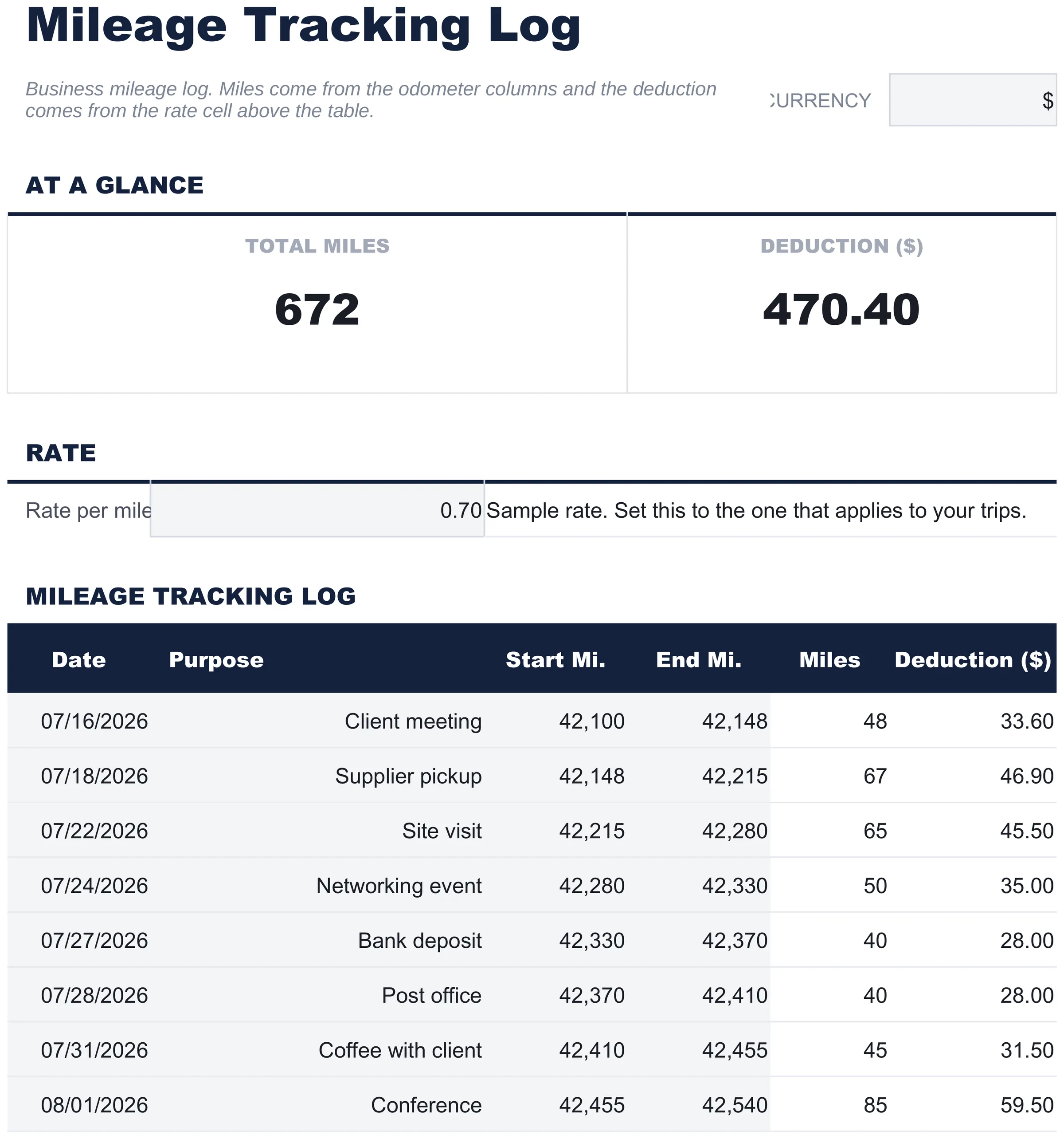 Free Mileage Tracking Log Spreadsheet Template for Google Sheets & Excel - dashboard preview