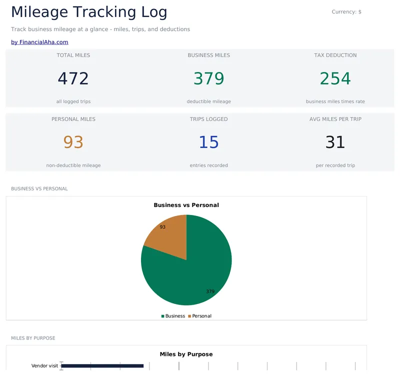 Mileage Tracking Log preview