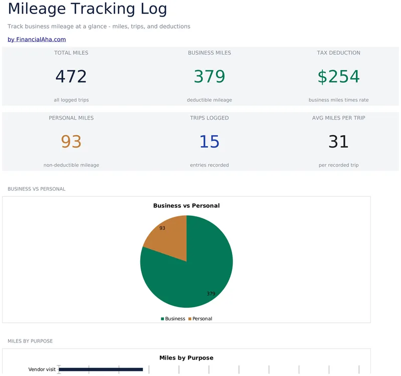 Mileage Tracking Log preview
