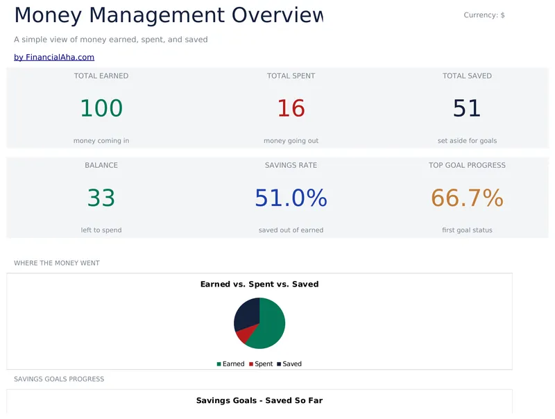 Money Management for Kids preview