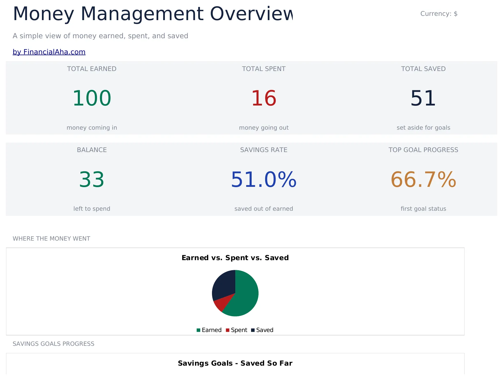 Money Management for Kids preview