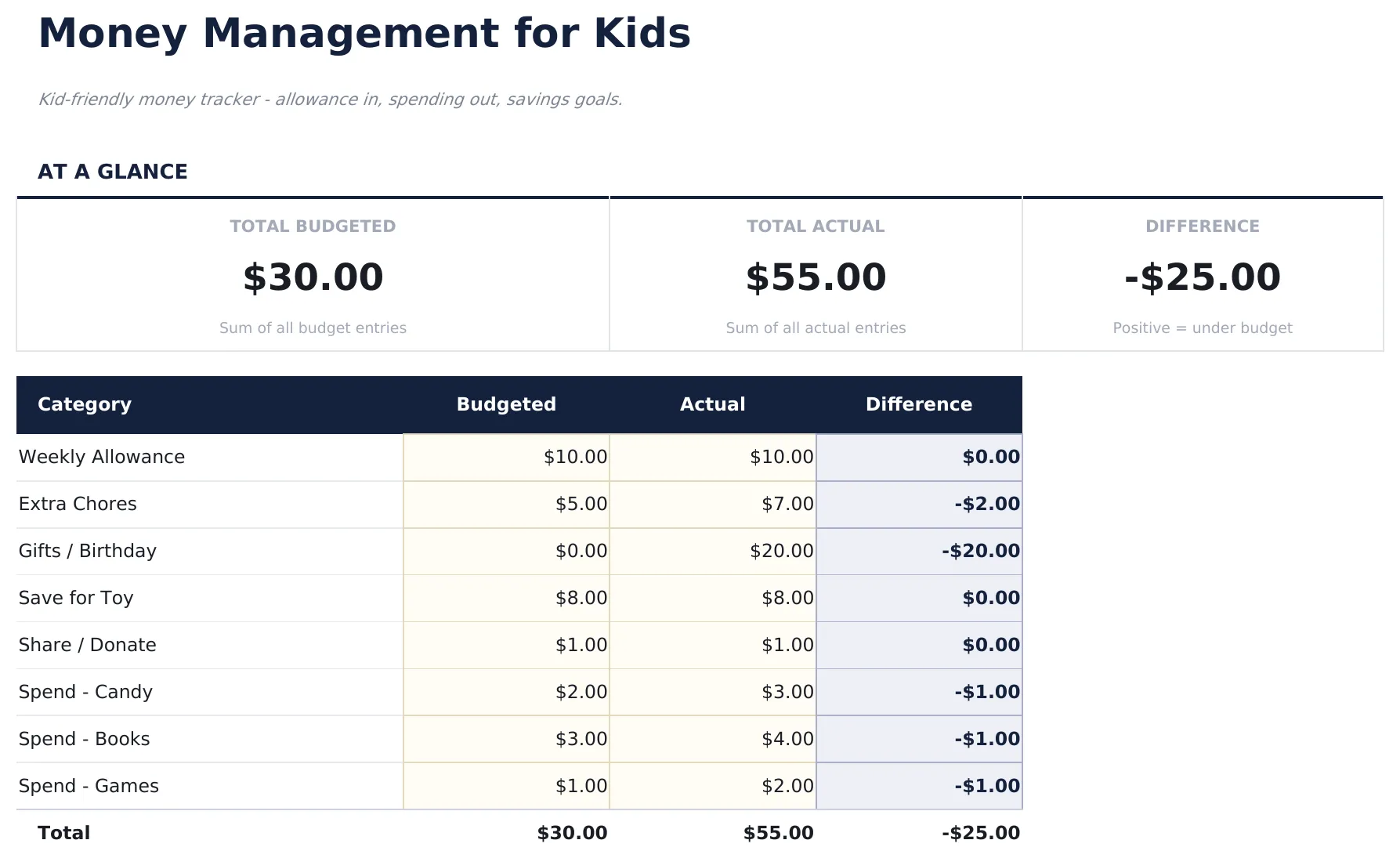Money Management for Kids preview
