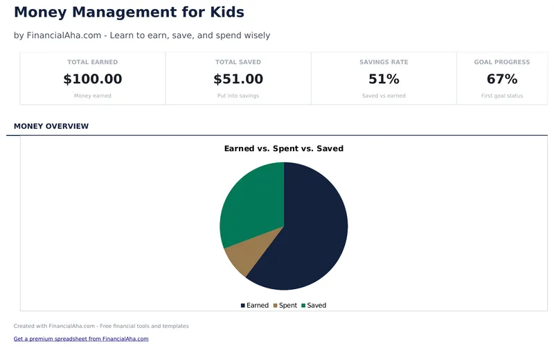 Money Management for Kids