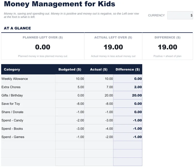 Money Management for Kids