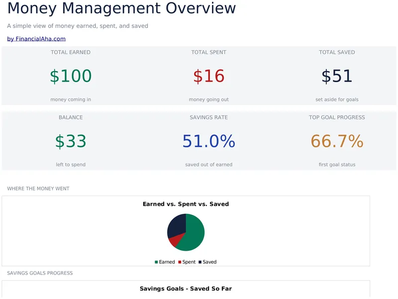 Money Management for Kids preview