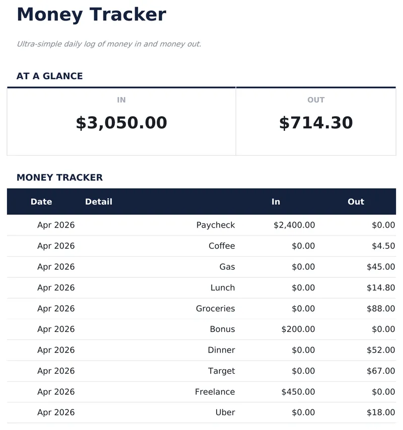 Money Tracker