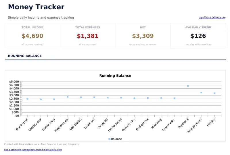 Money Tracker