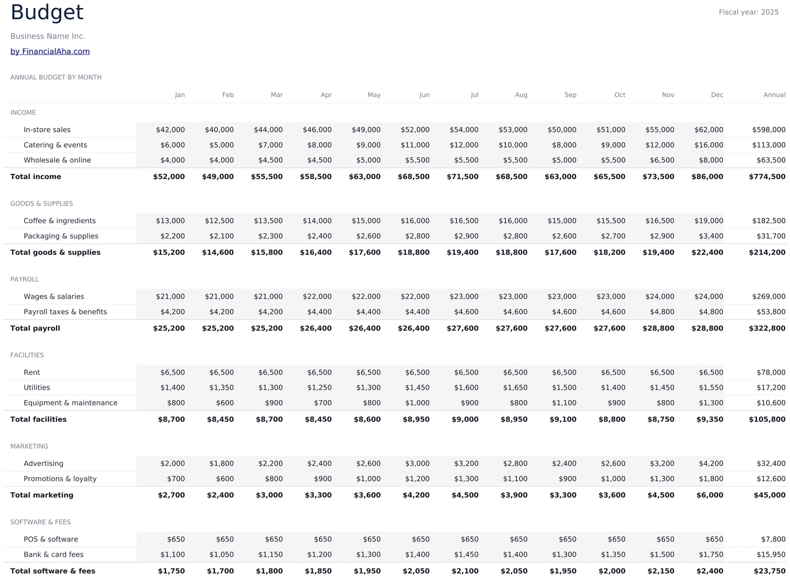 Monthly Budget Plan by Expense Group