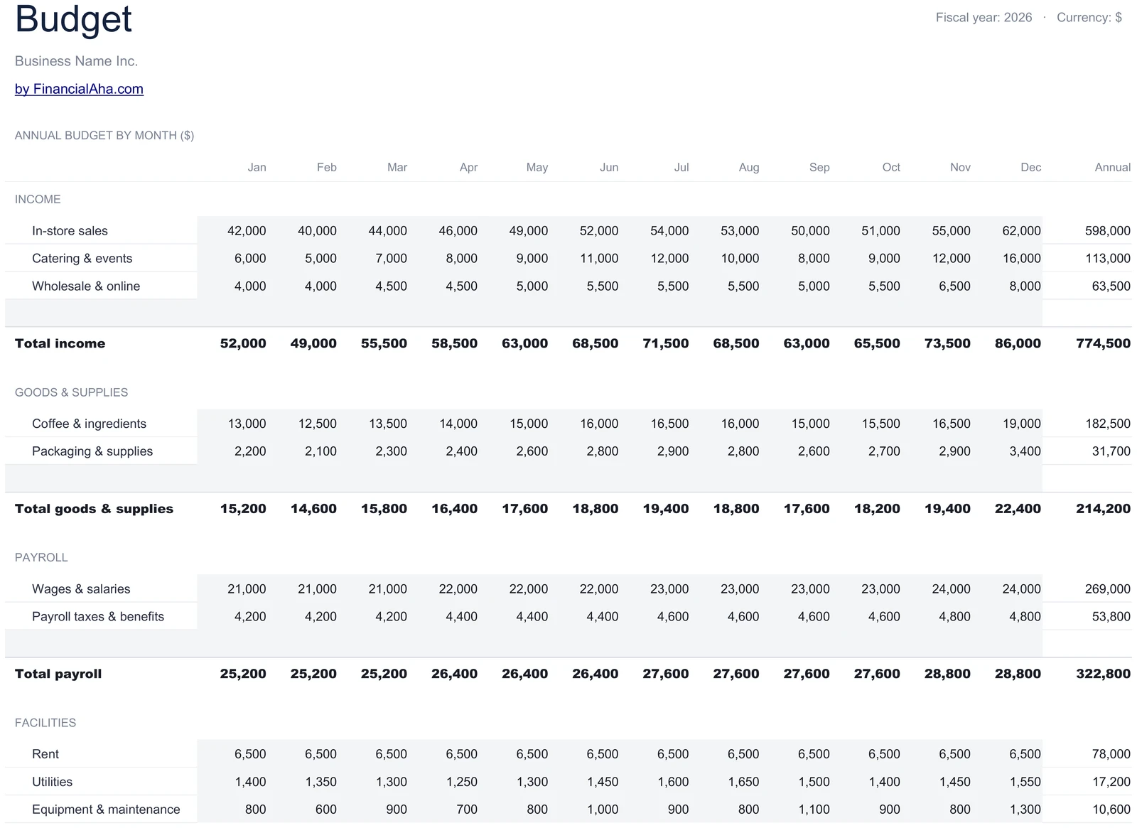 Monthly Budget Plan by Expense Group