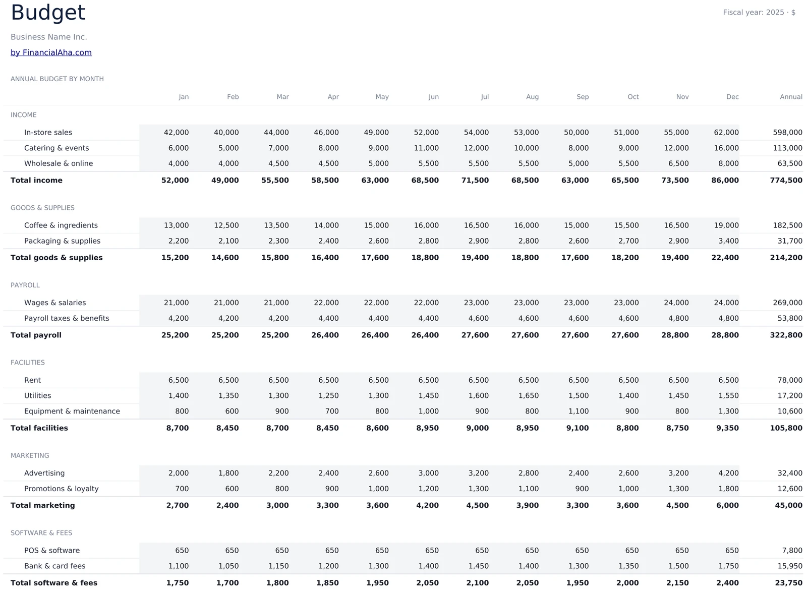 Monthly Budget Plan by Expense Group