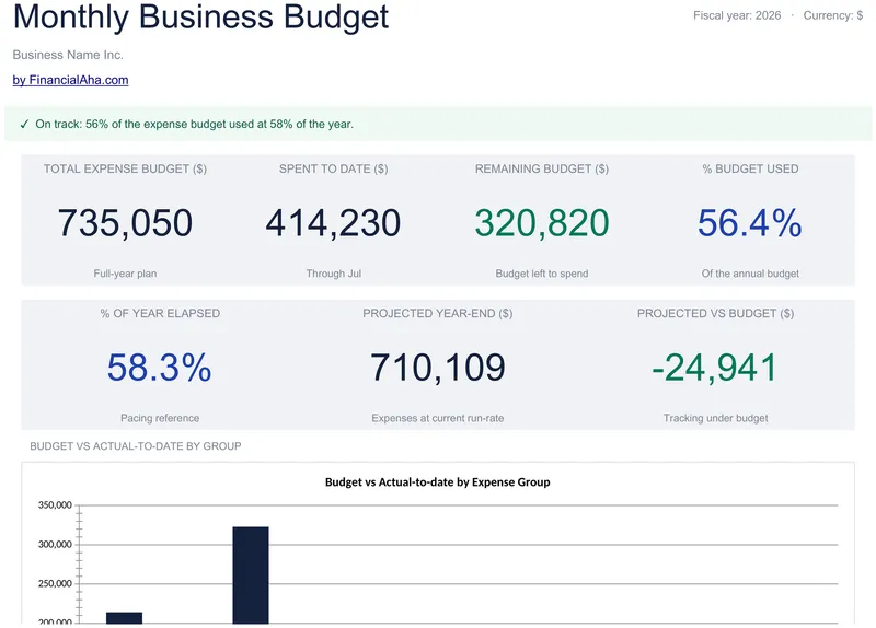 Monthly Business Budget