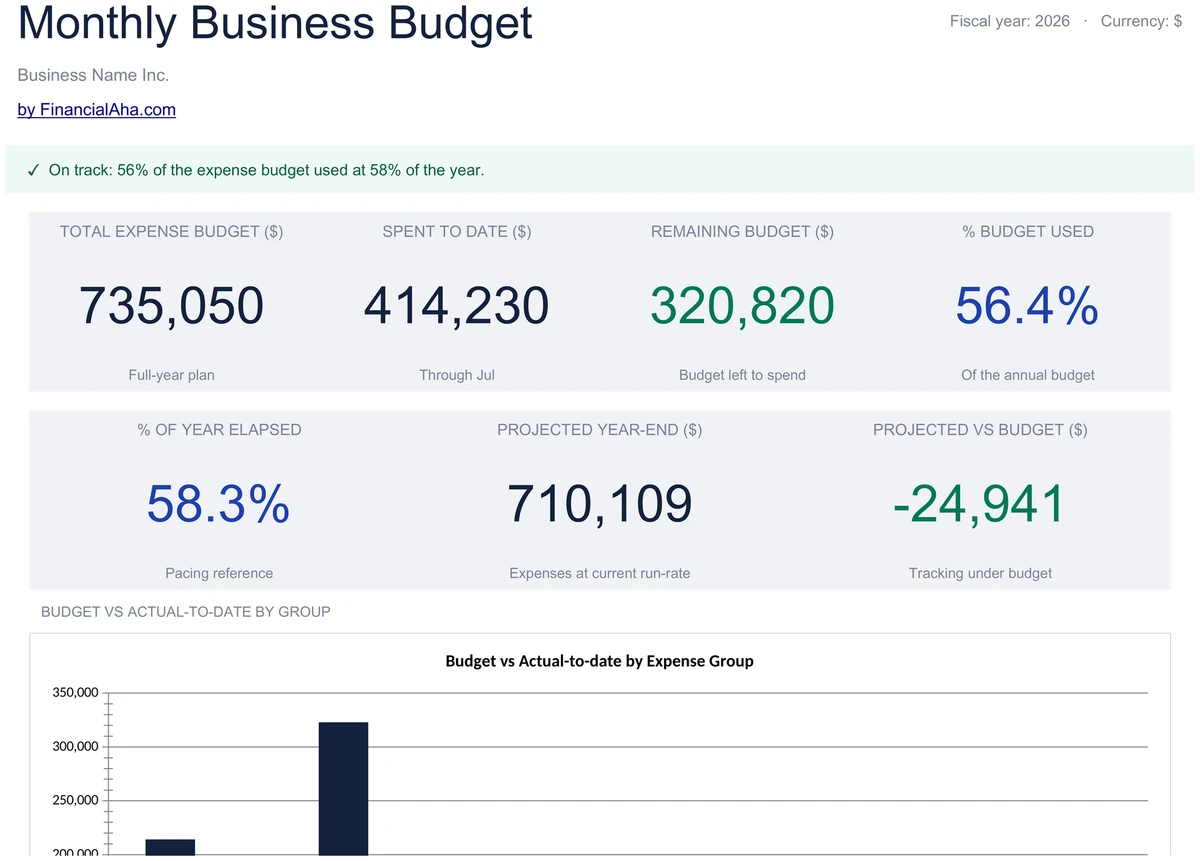 Monthly Business Budget Dashboard