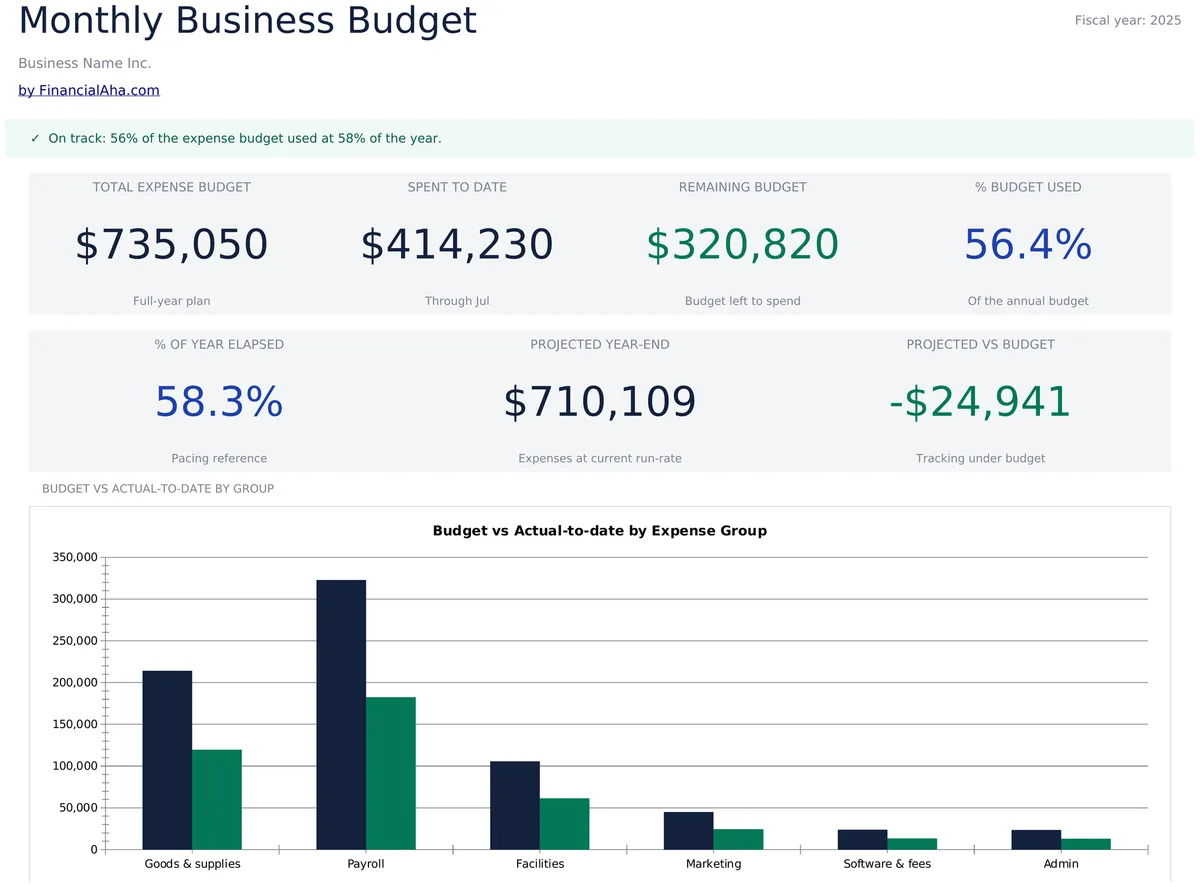 Monthly Business Budget