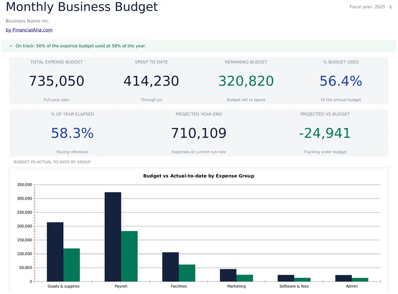 Small Business Budget Bundle