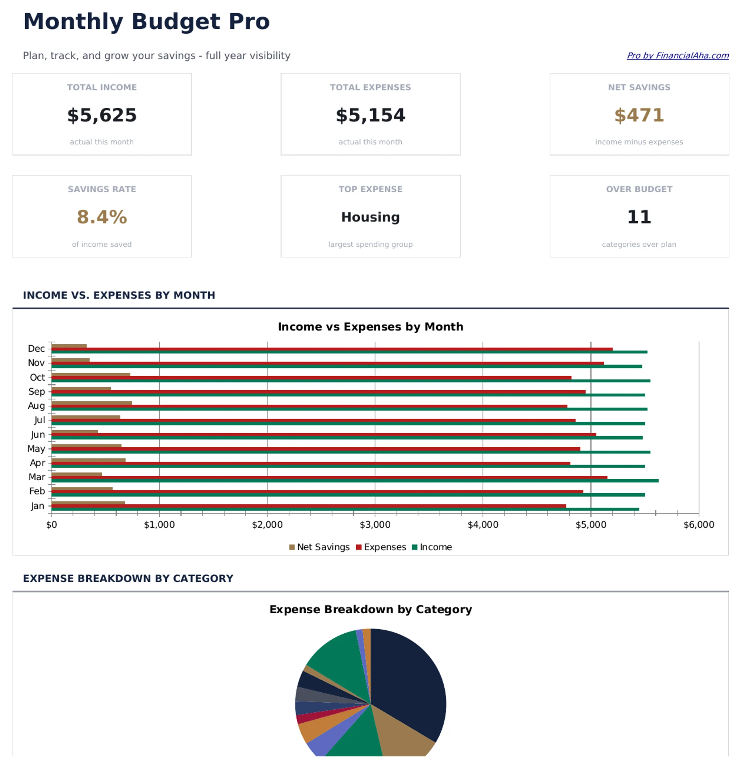 Monthly Budget Pro preview
