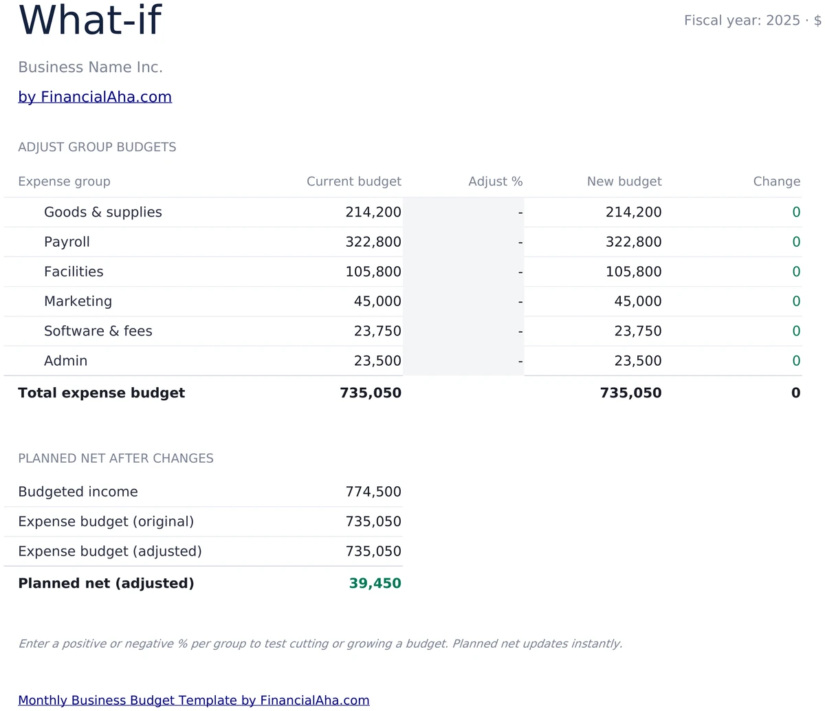 What-if Budget Adjustment