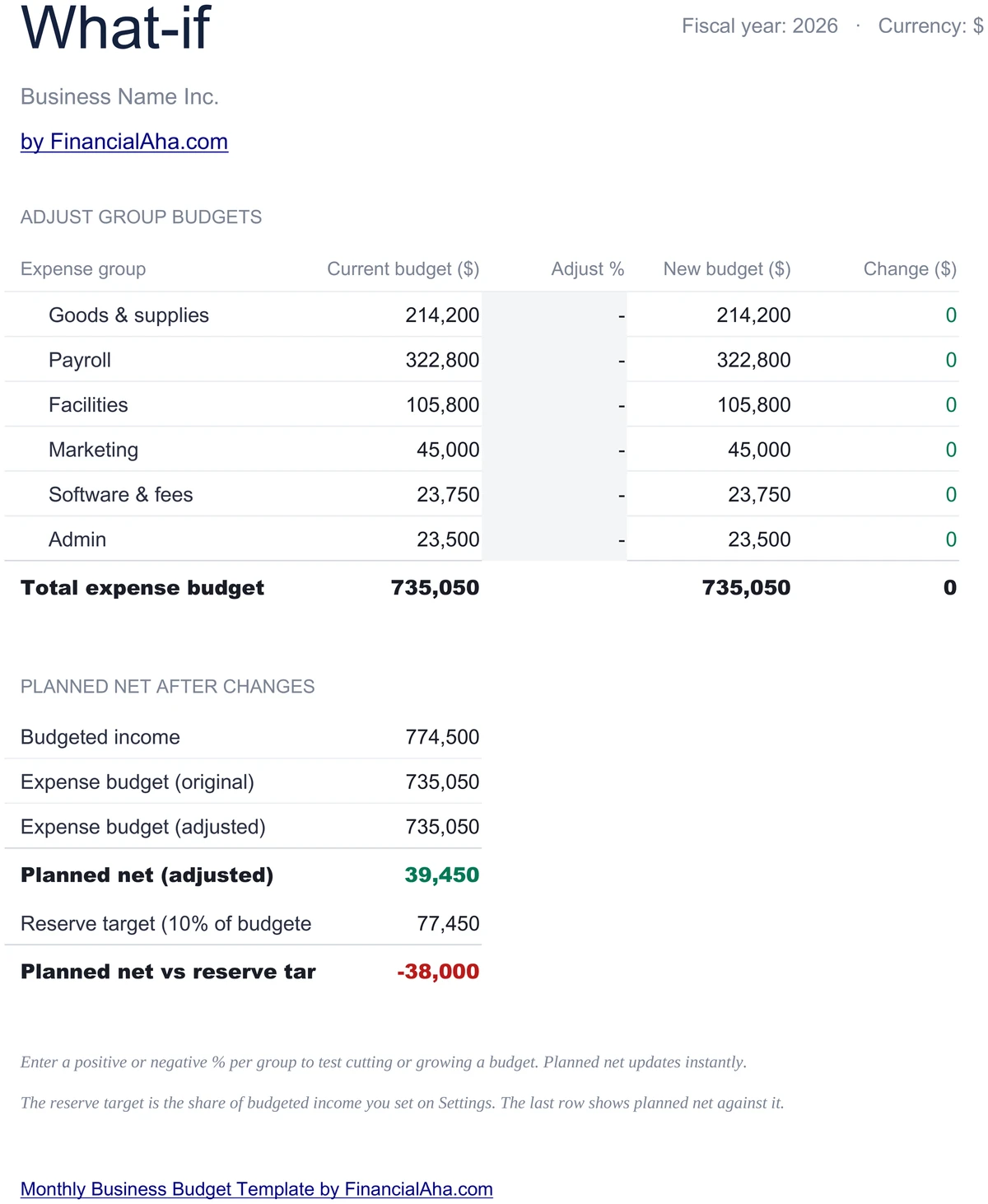 What-if Budget Adjustment