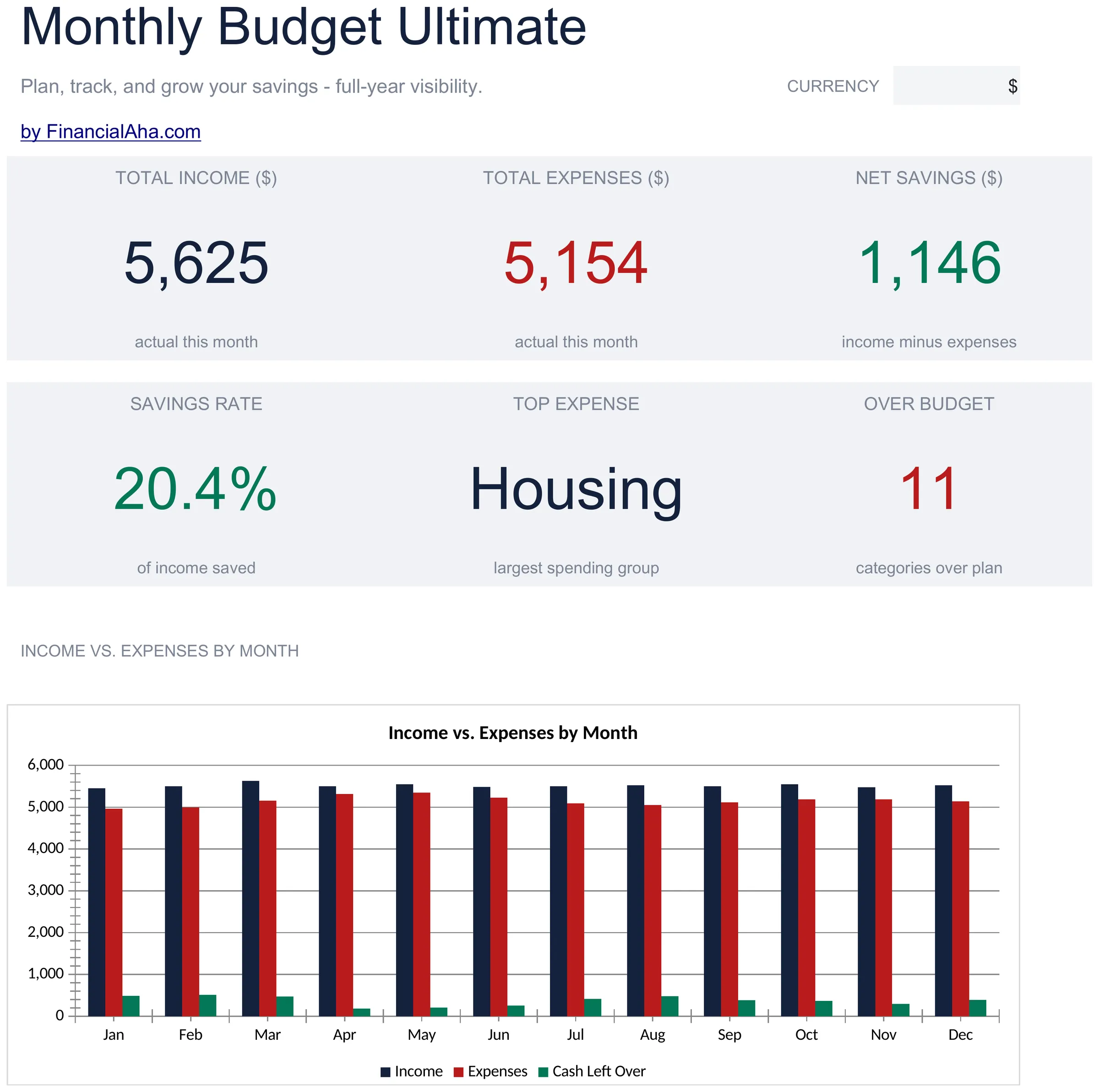 Monthly Budget Spreadsheet Template - Ultimate version for Google Sheets and Excel