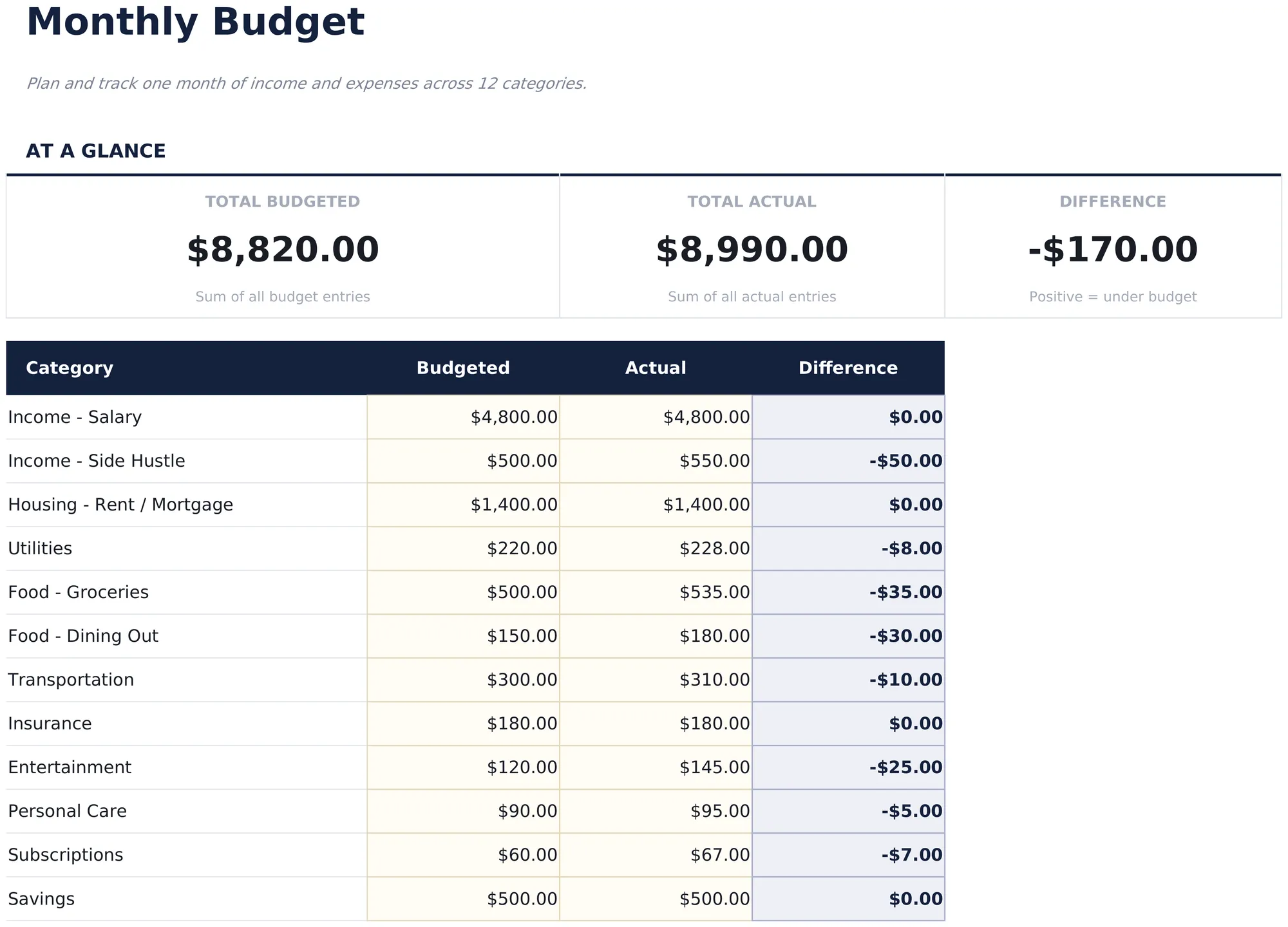 Monthly Budget preview