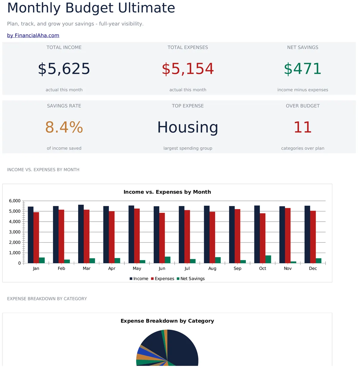Maandbudget Ultimate