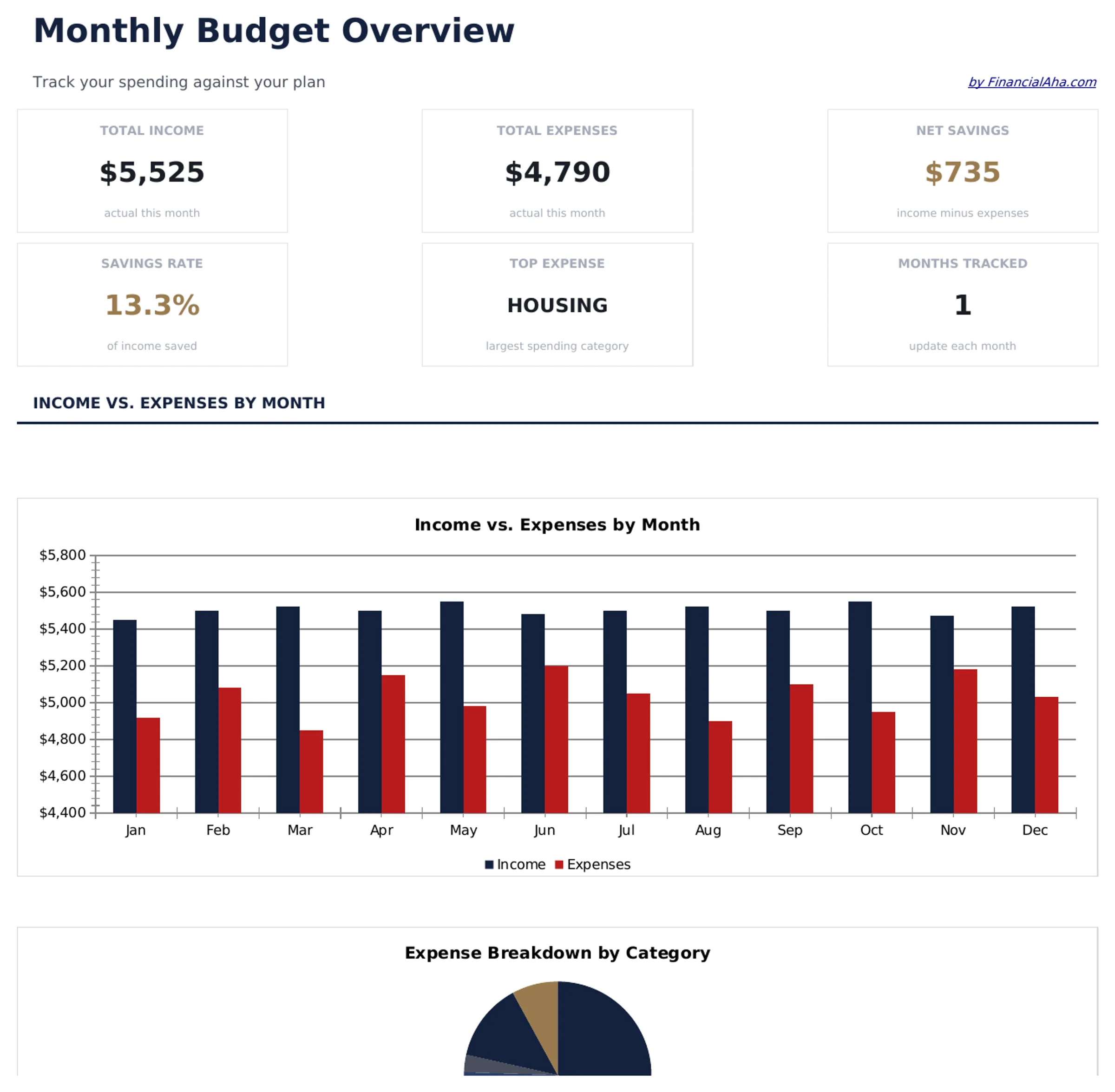 Monthly Budget preview