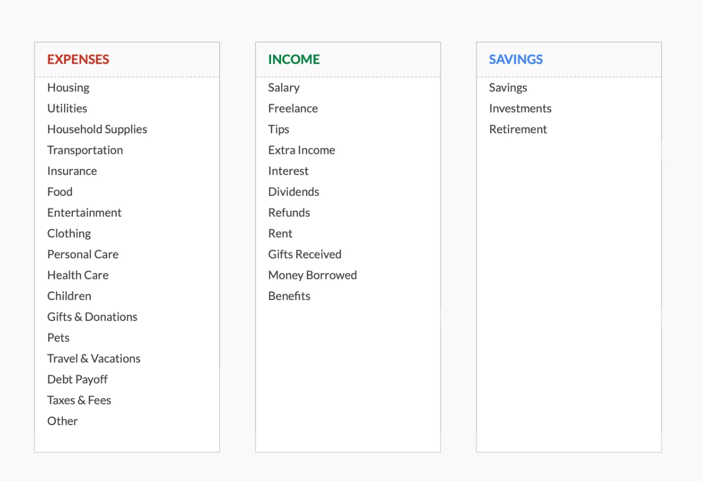 The category setup in the FinancialAha Monthly Budget Template (Premium tier), with Expenses, Income, and Savings columns you can walk through line by line in a meeting.