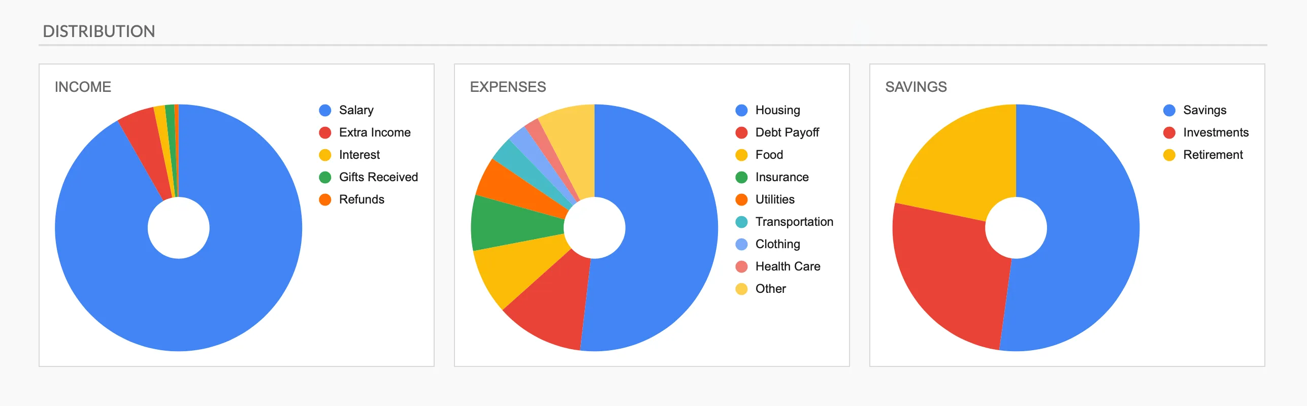 Distribution charts in the FinancialAha Monthly Budget Template, breaking income, expenses, and savings into category shares (Premium tier).