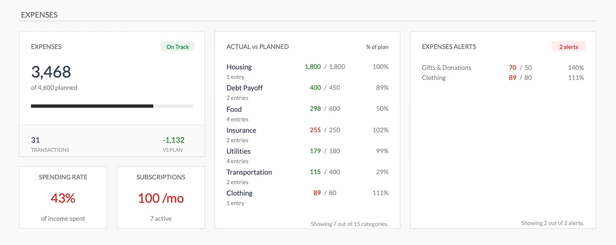Expenses Dashboard with Alerts